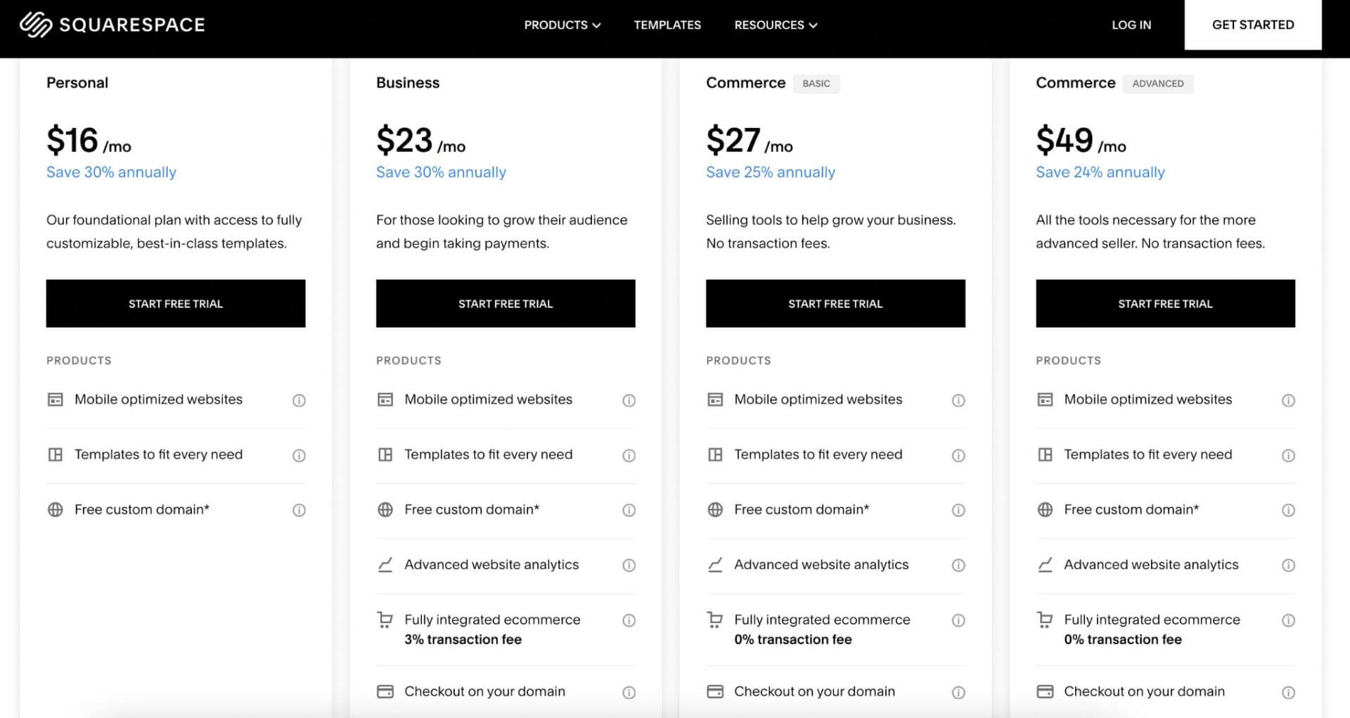 squaspace pricing