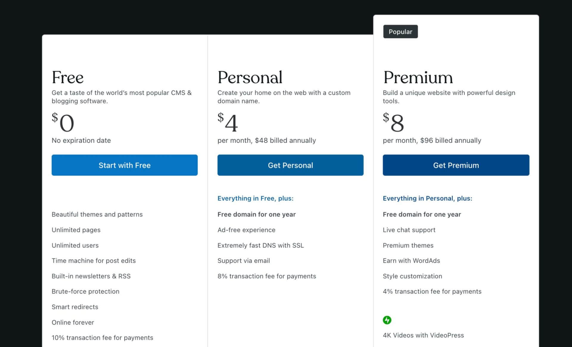 WordPress pricing