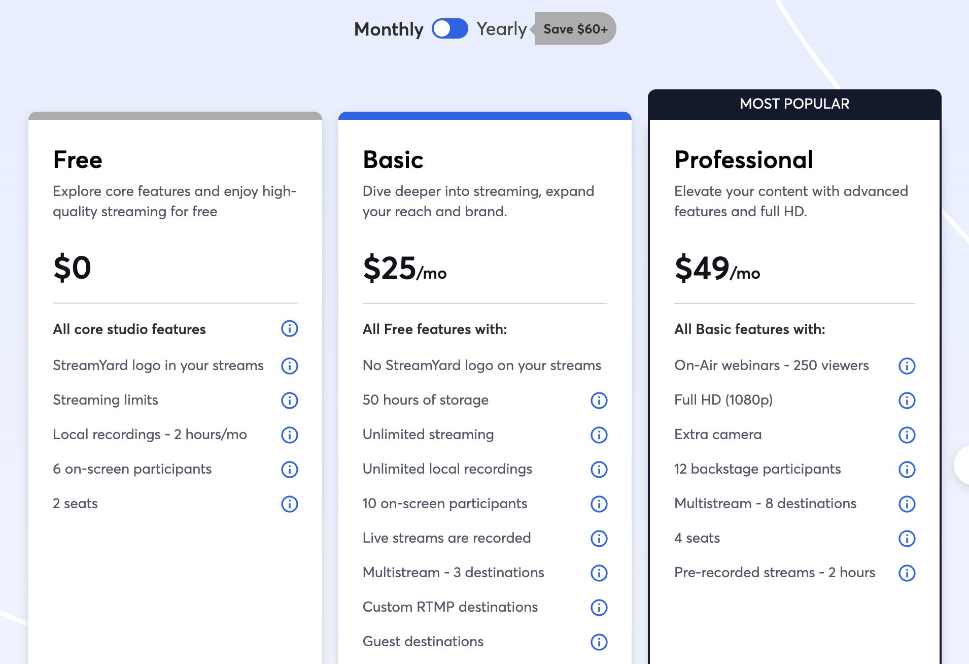 streamyard pricing