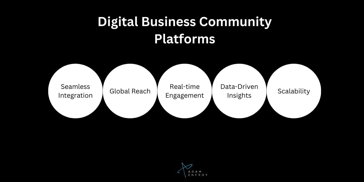 digital business community platforms