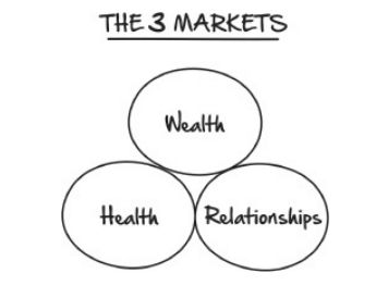 3 markets