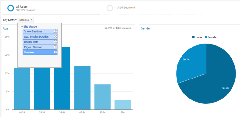 google analytics