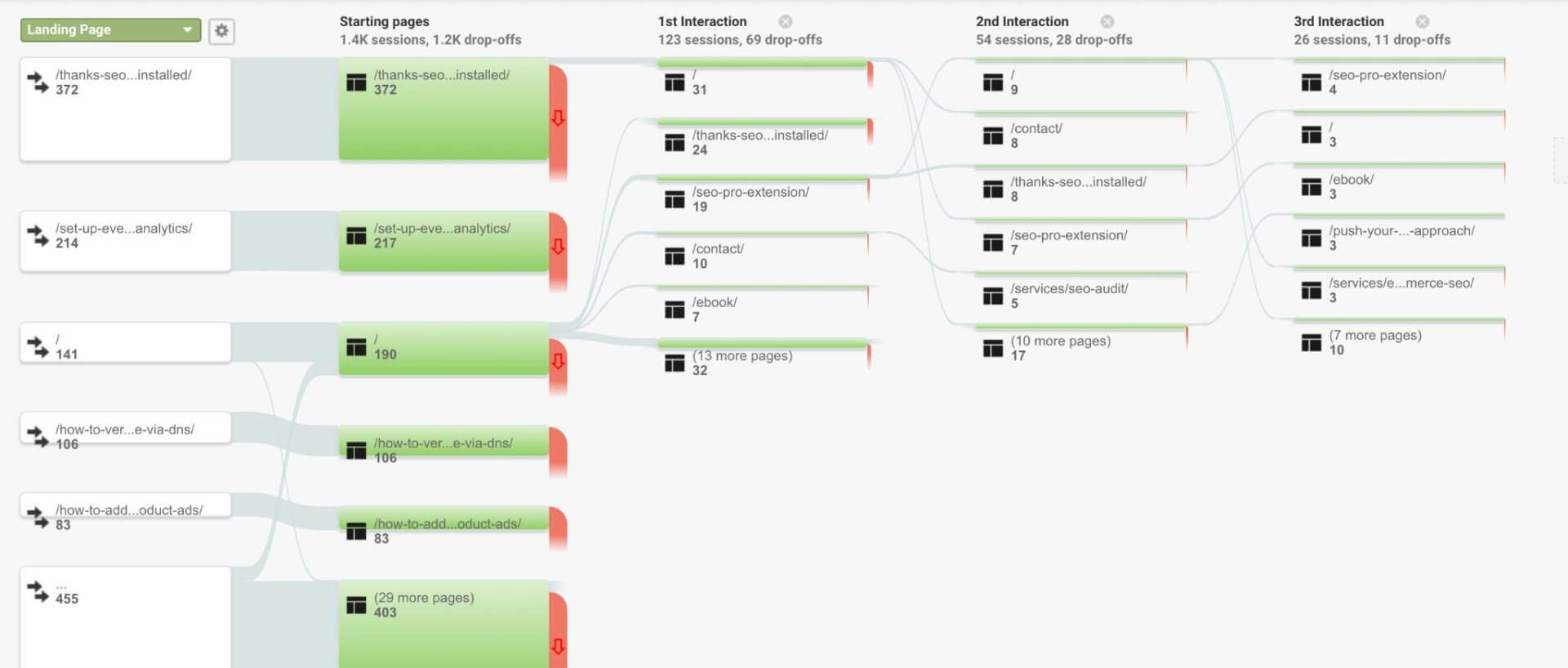 behavior flow