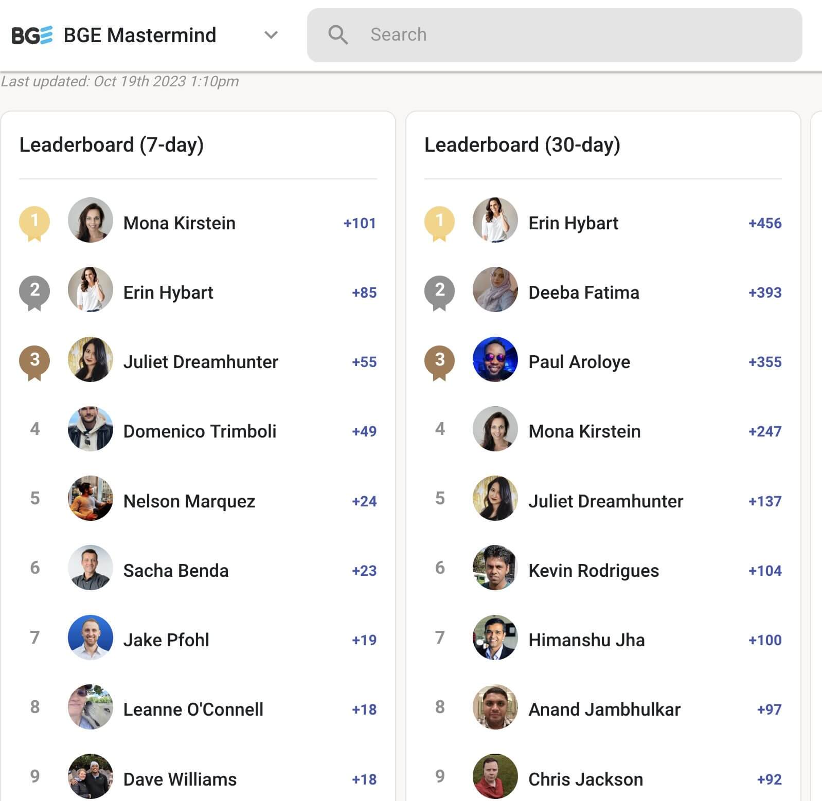 skool leaderboard