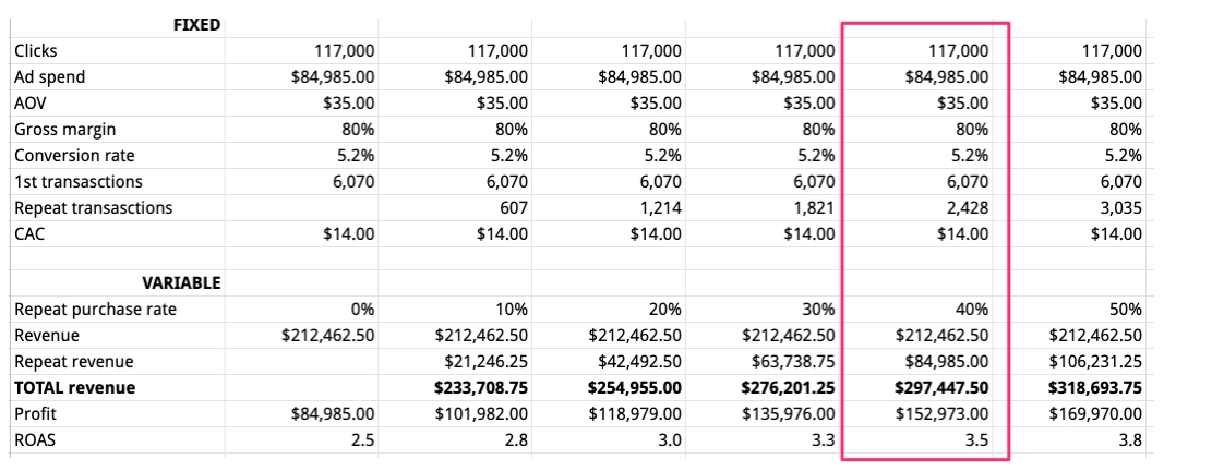 google ads spend