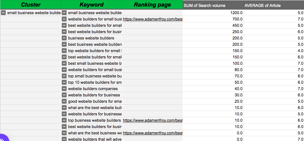 website builders examples