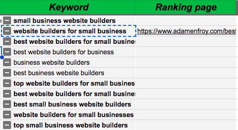 keywords and ranking pages
