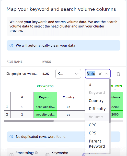 Keywords and Volume