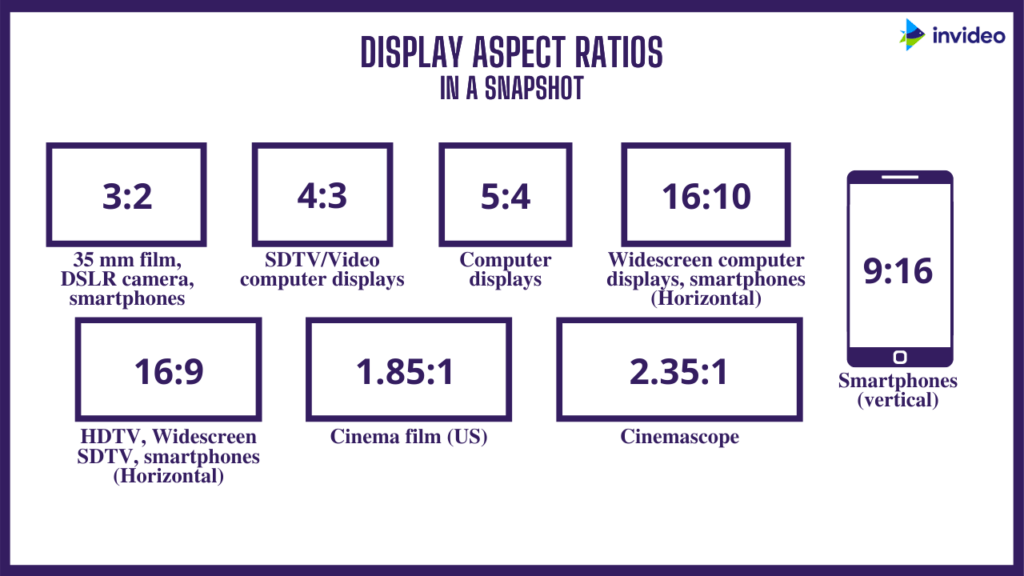 aspect ratios