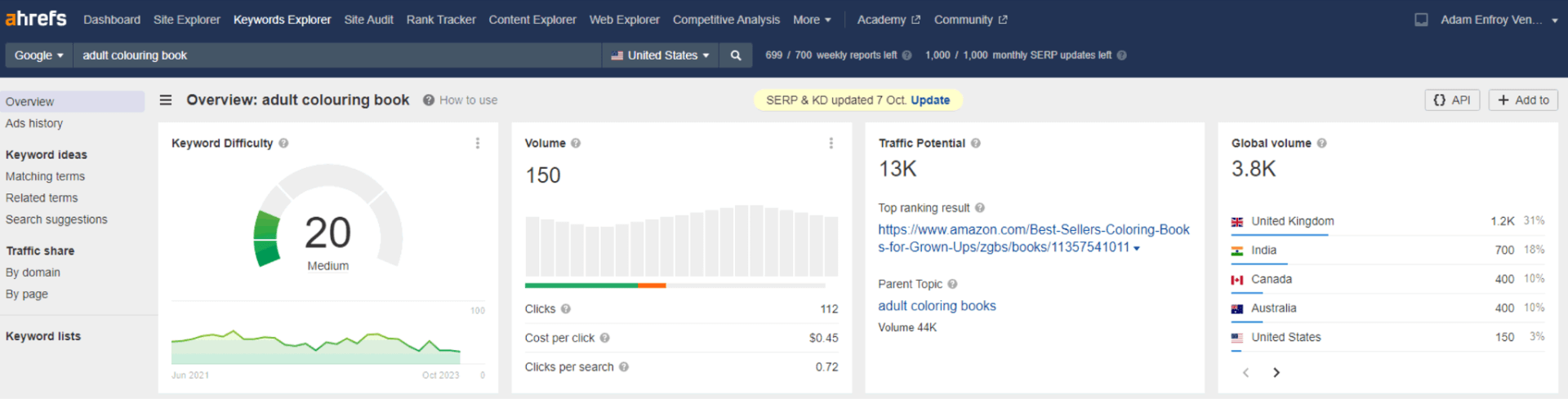 ahrefs keyword research