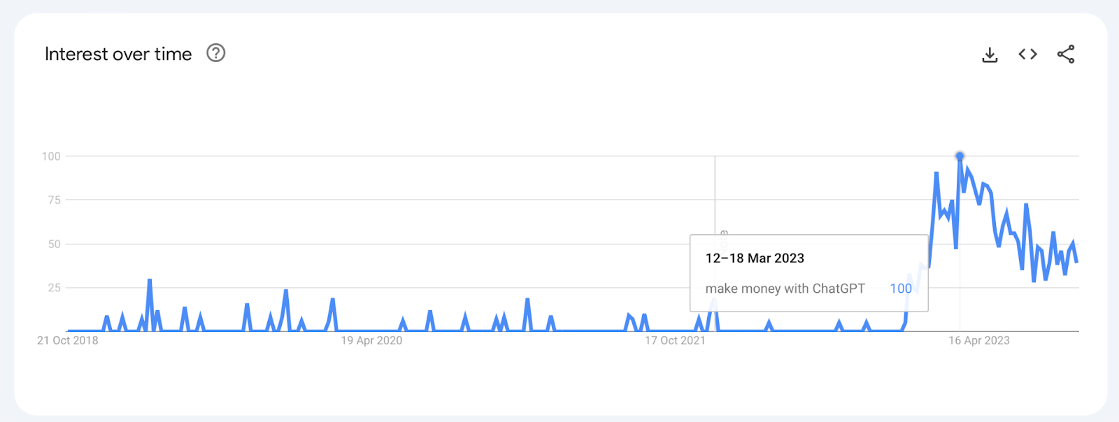 Google Trends