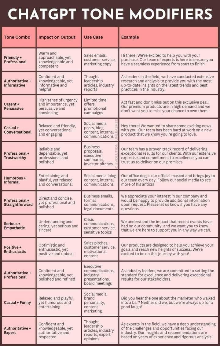 chatgpt modifiers