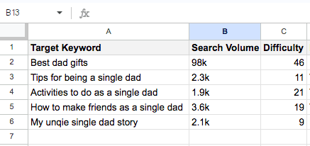 keyword research