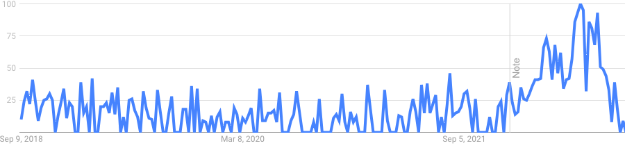 Google trends