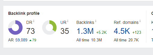 ahrefs domain rating