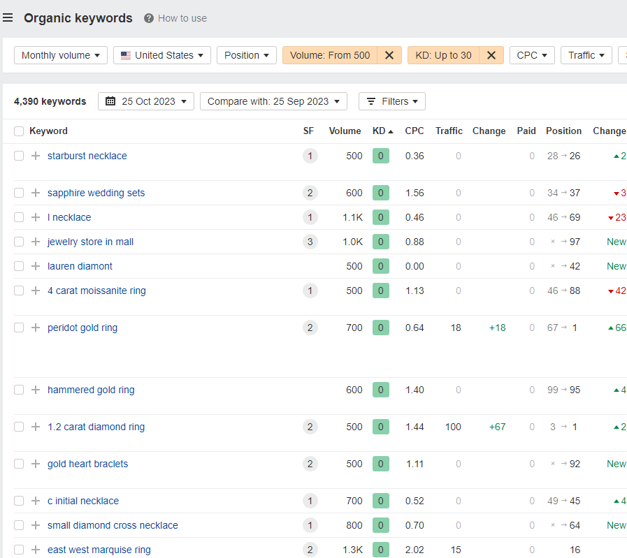 ahrefs keywords