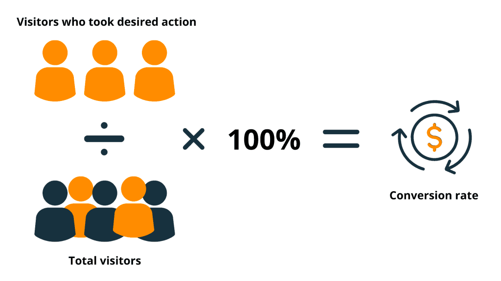 Conversion Rates