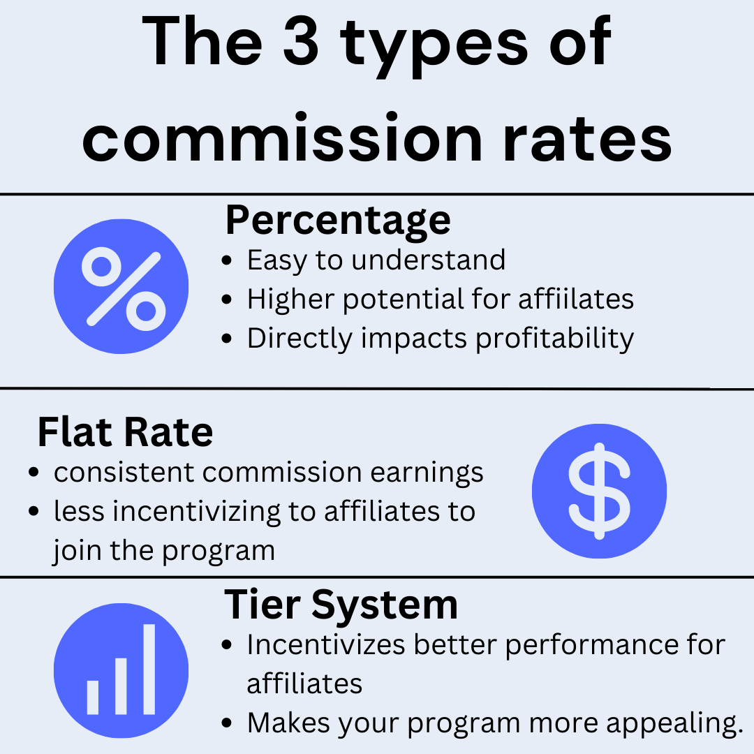 Commission Structures