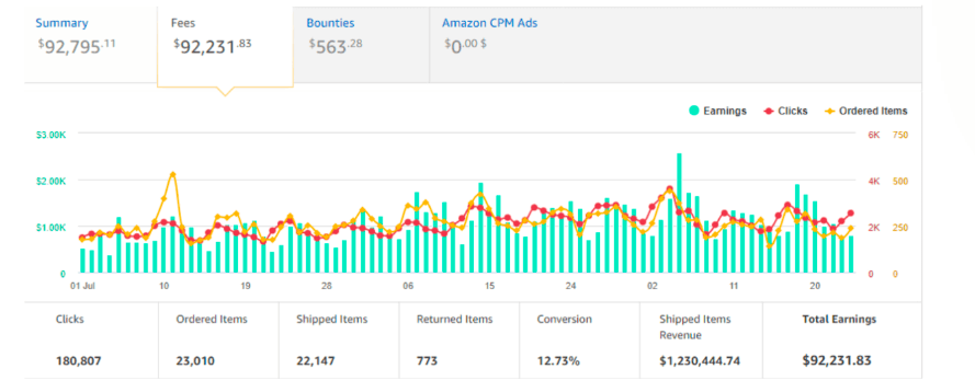 Convertica stats