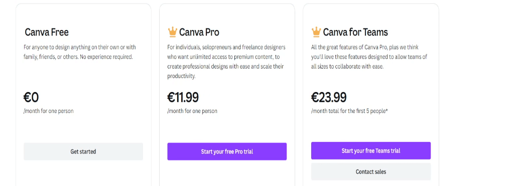 canva pricing