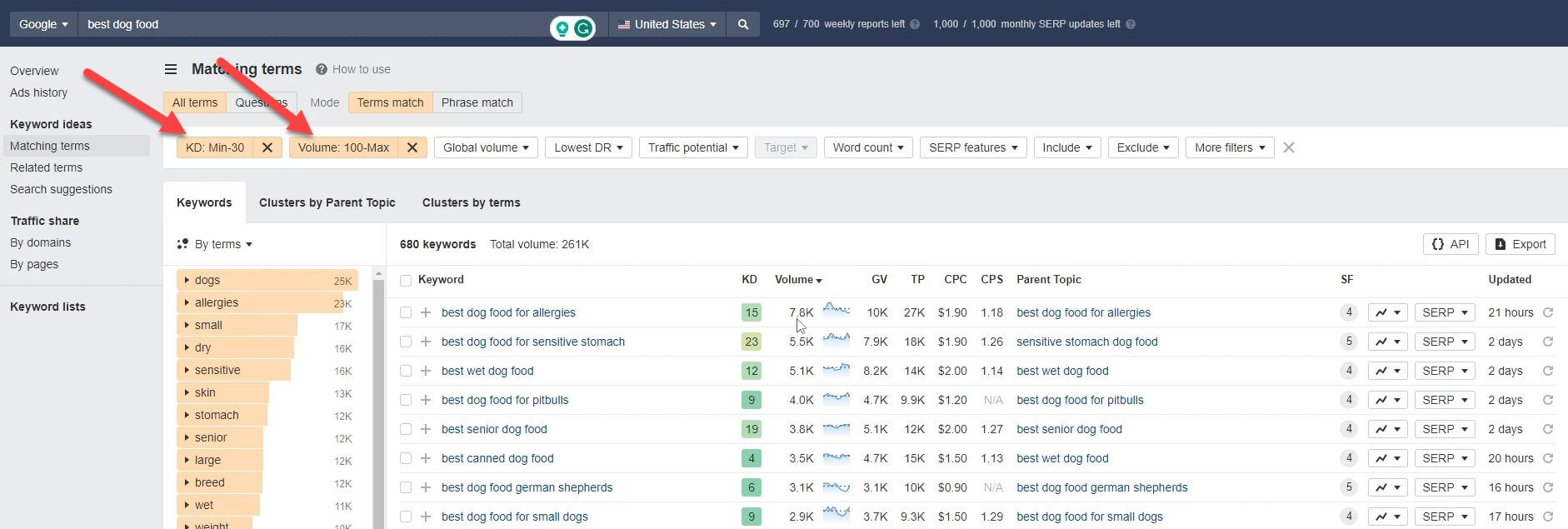 Ahrefs kd and volume