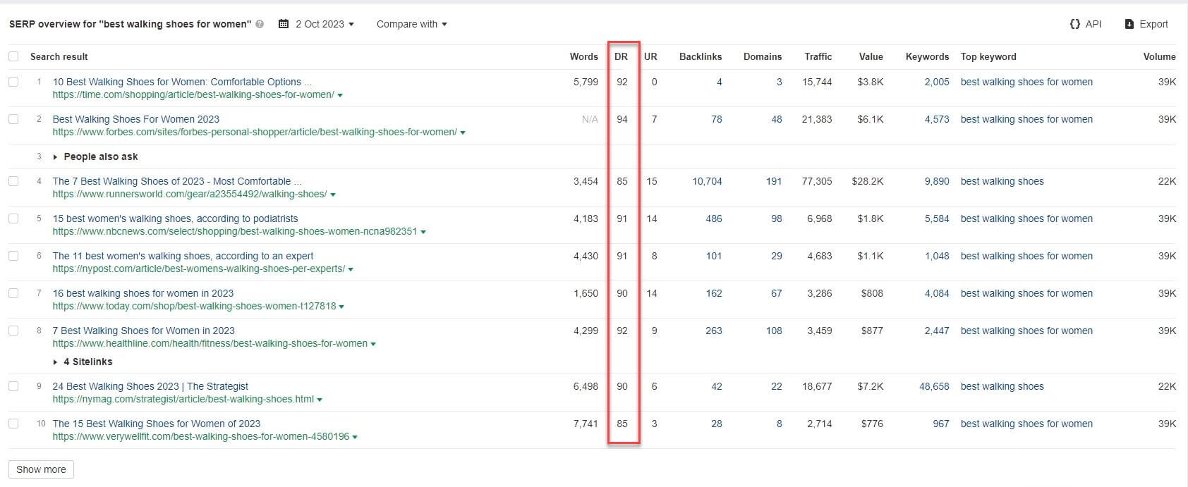 Ahrefs domain rating