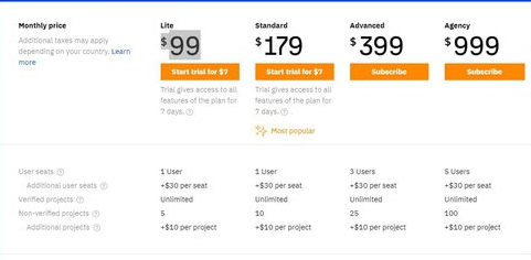 Ahrefs pricing