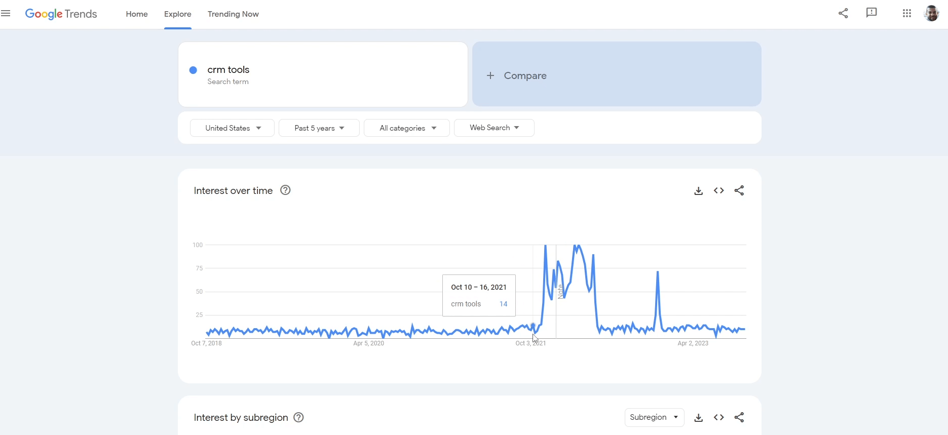 trends - crm tools