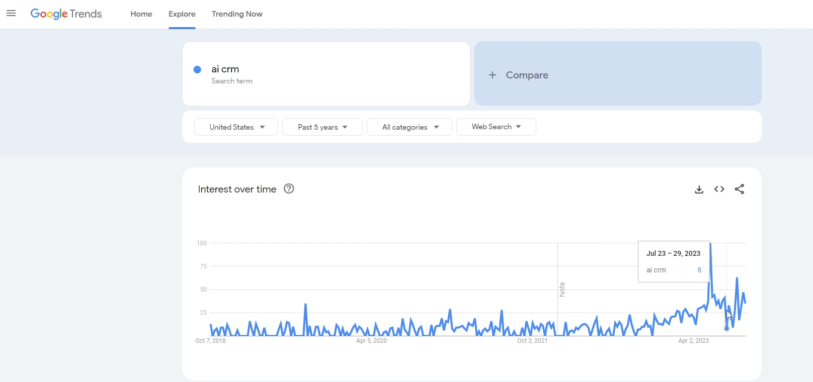 trends - ai crm