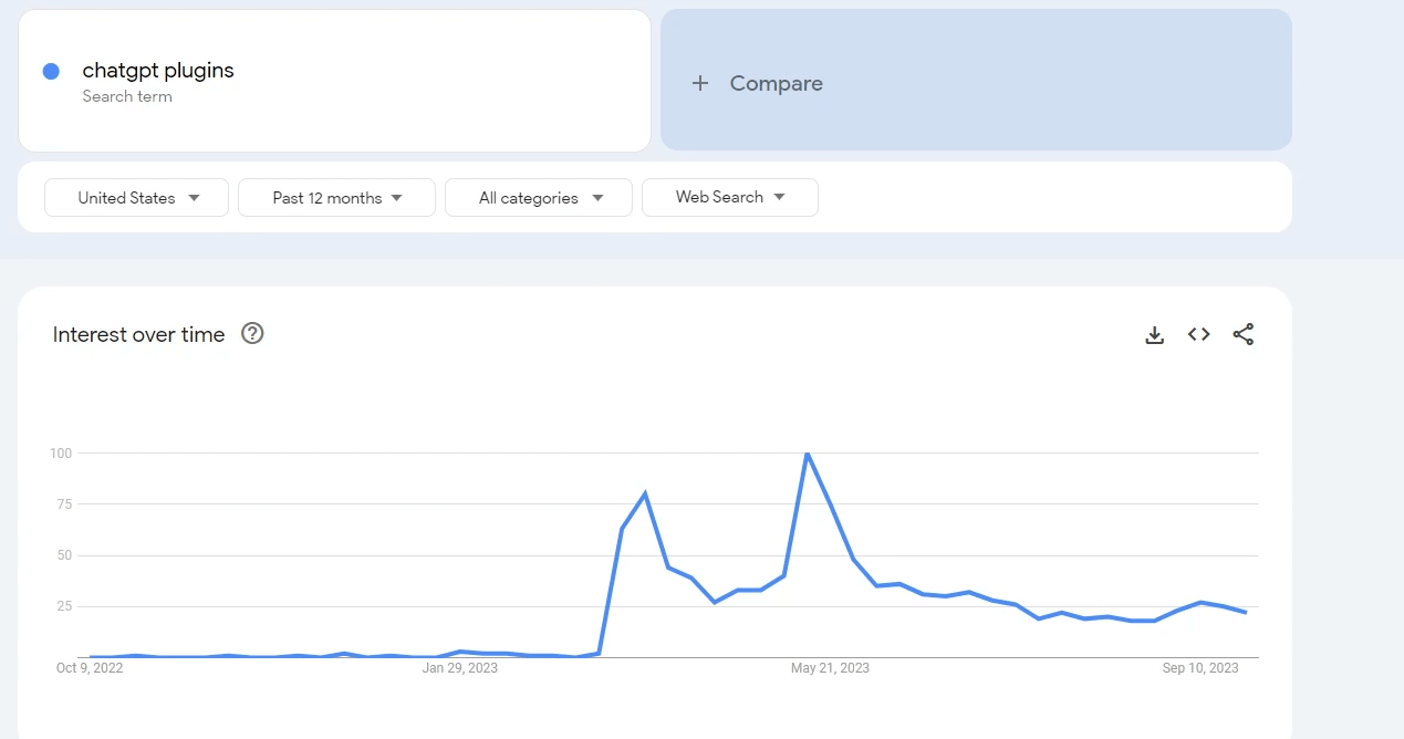 trends - chatgpt plugins