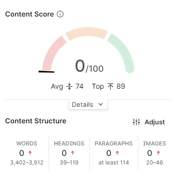 Surfer SEO content score