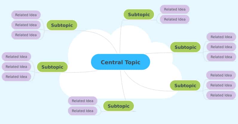 mind mapping software for mac reviews mind mapping software for mac reviews