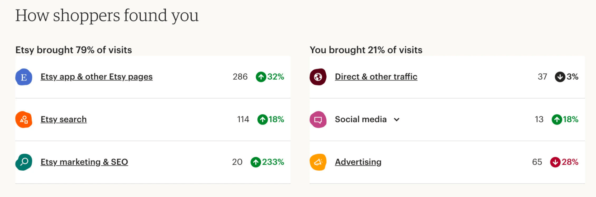 etsy analytics