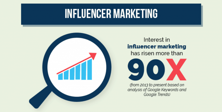 Influencer Marketing