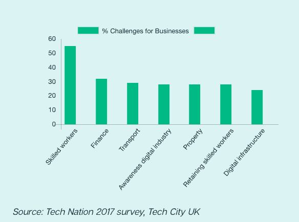 Digital Marketing Skills Gap