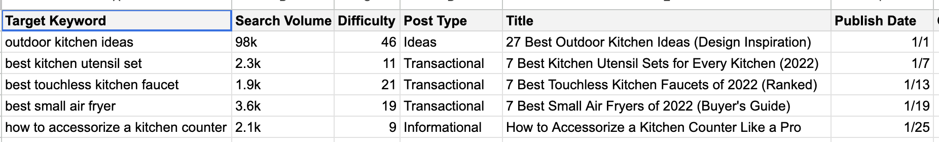 keyword planning