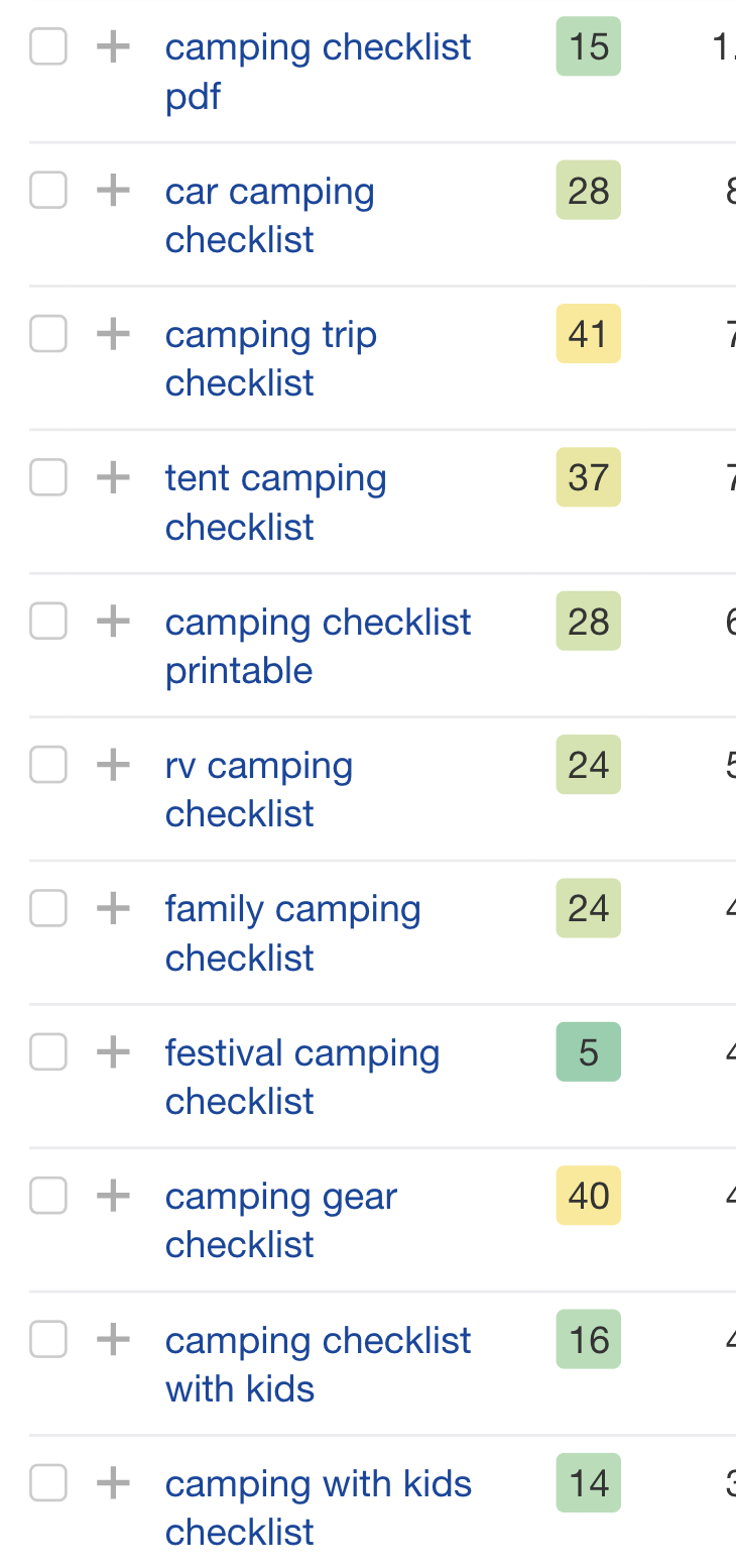 keyword difficulty