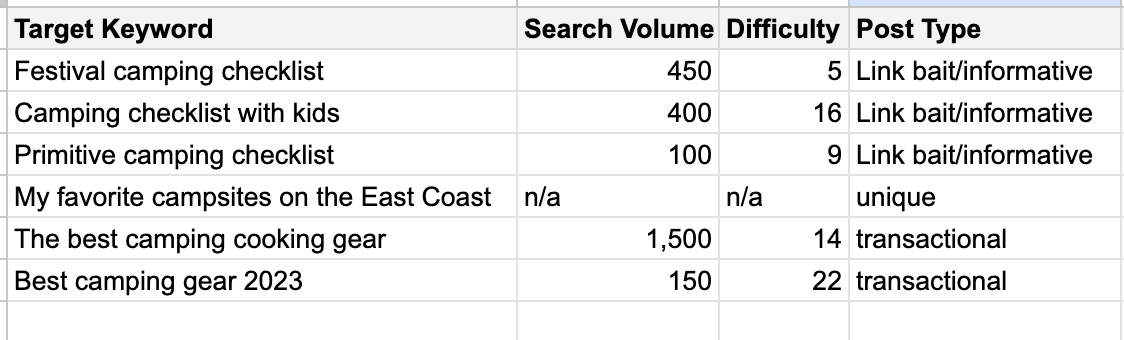 keyword research