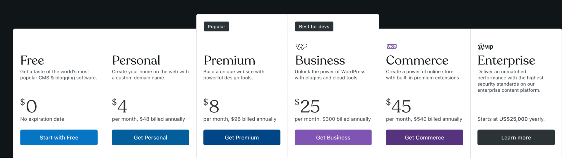 wordpress plans