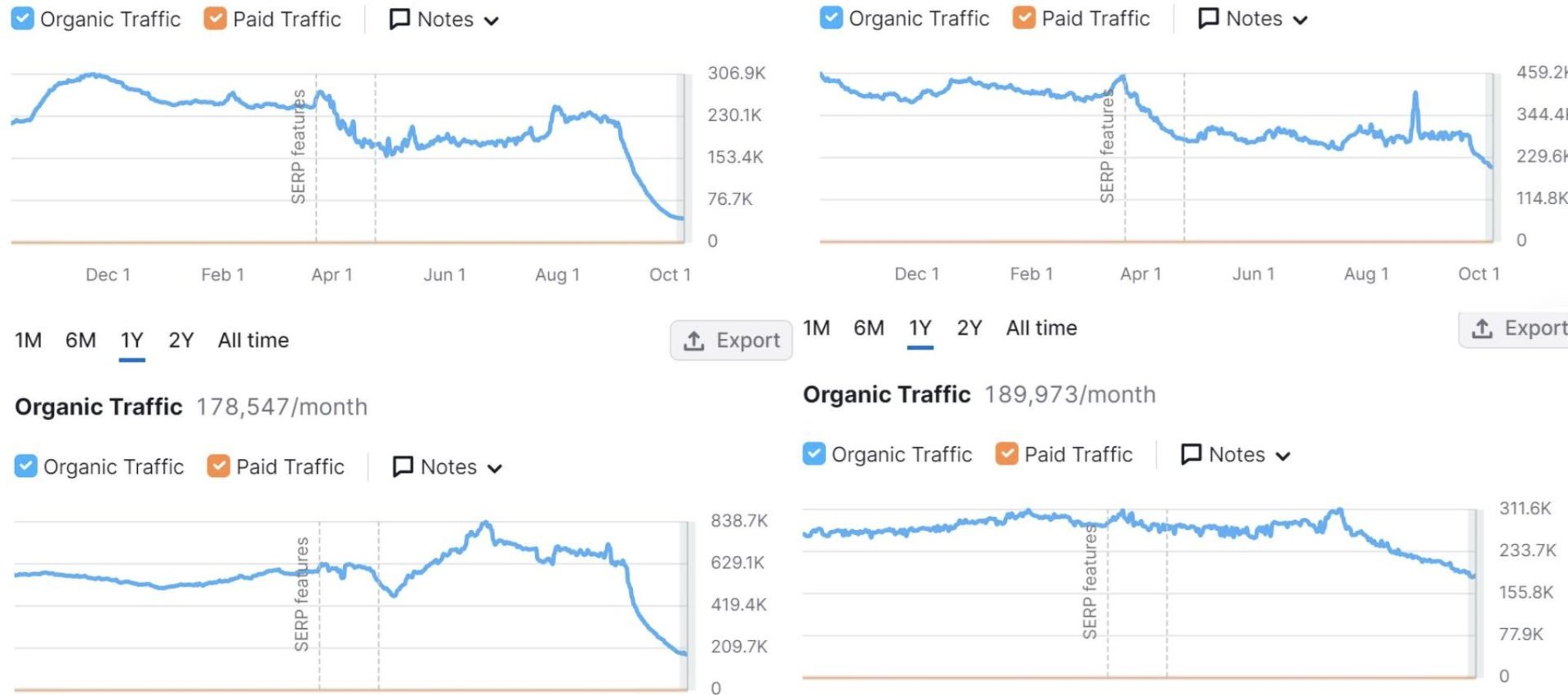 organic traffic