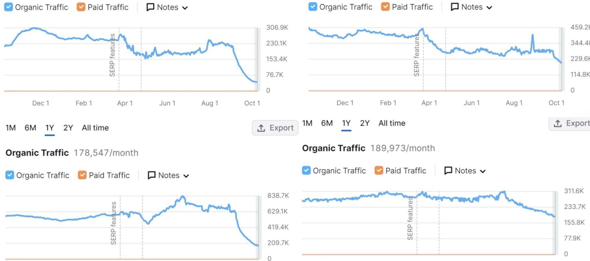 organic traffic