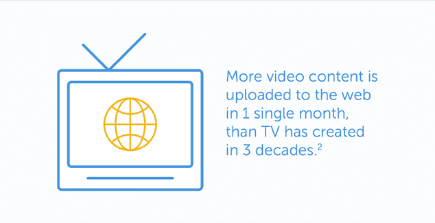 Video Content Statistics