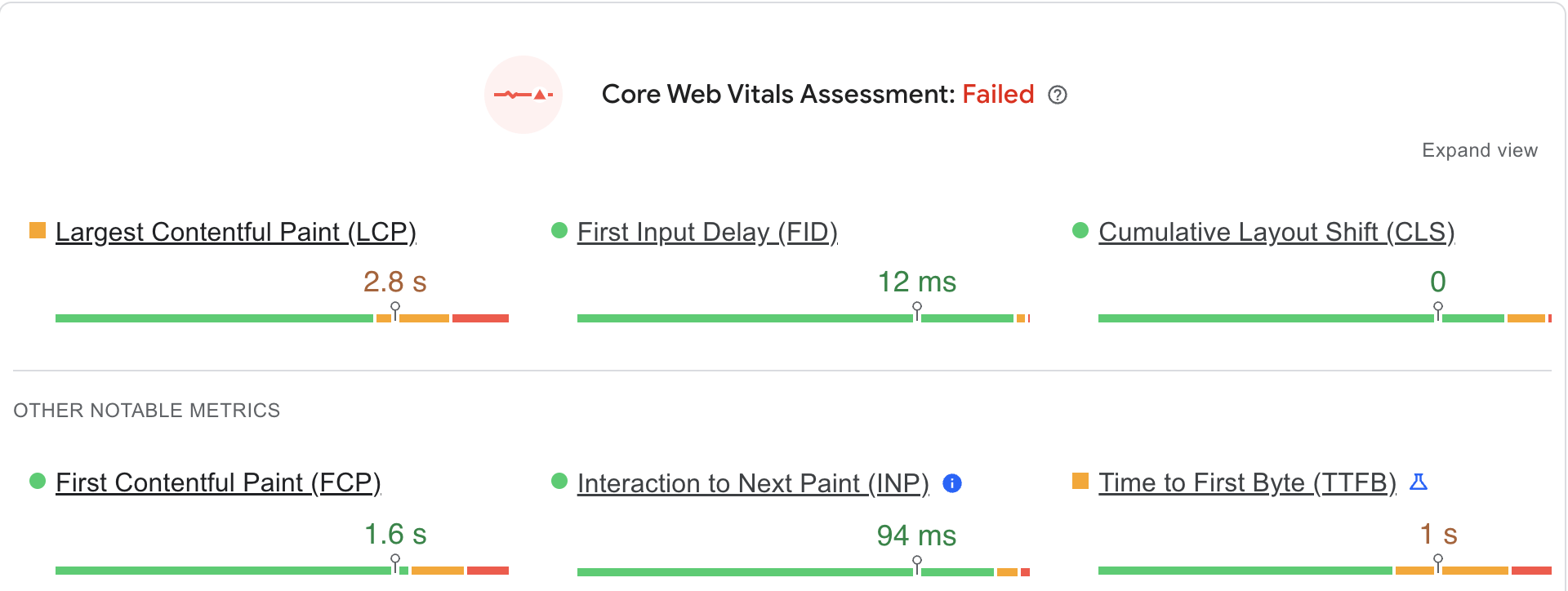 hostinger core web vitals