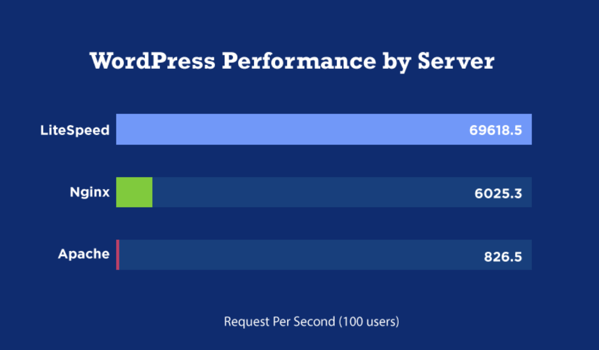 LiteSpeed web servers