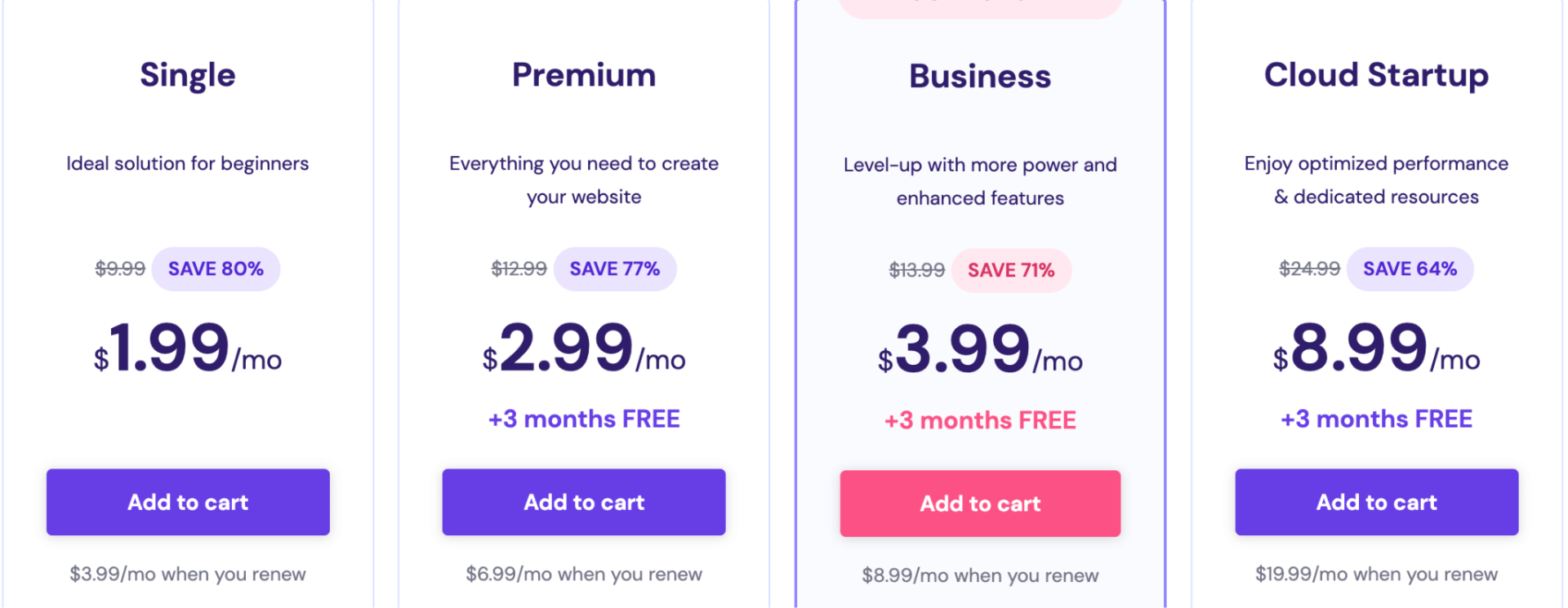 Hostinger’s pricing