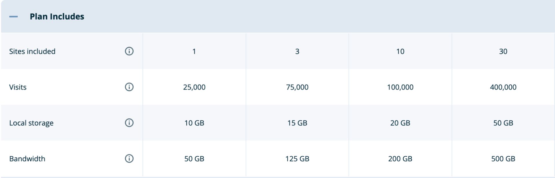 wpx scalability