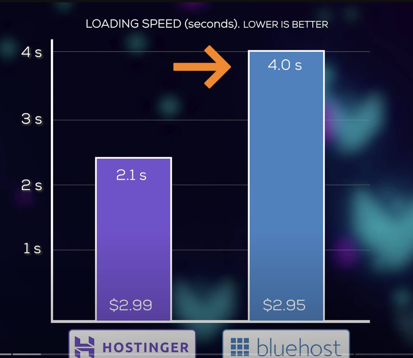BlueHost loading speed