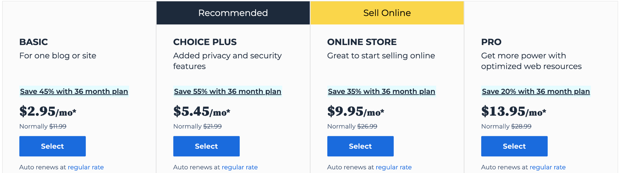 BlueHost pricing