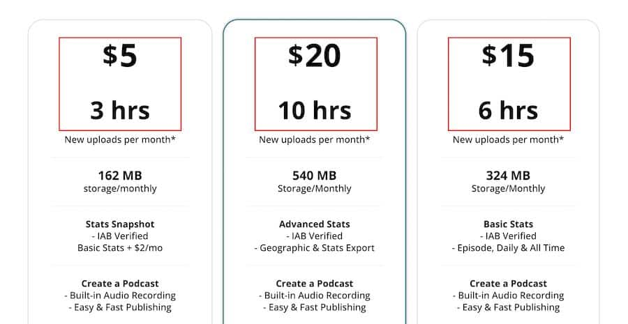 libsyn pricing