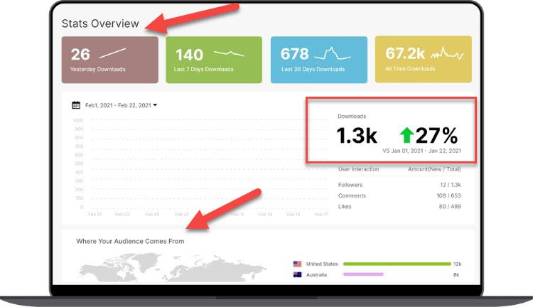 podbean stats